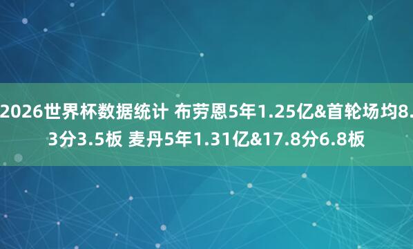 2026世界杯数据统计 布劳恩5年1.25亿&首轮场均8.3分3.5板 麦丹5年1.31亿&17.8分6.8板